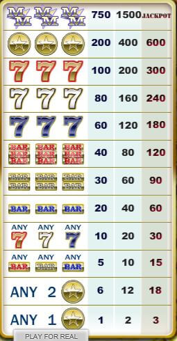 Rival Major Moolah Online Slot Paytable